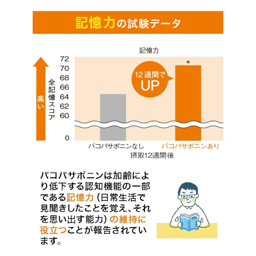 FANCL Memory Enhancement
