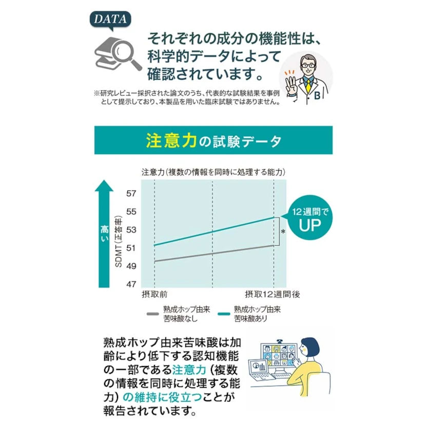FANCL Memory Enhancement