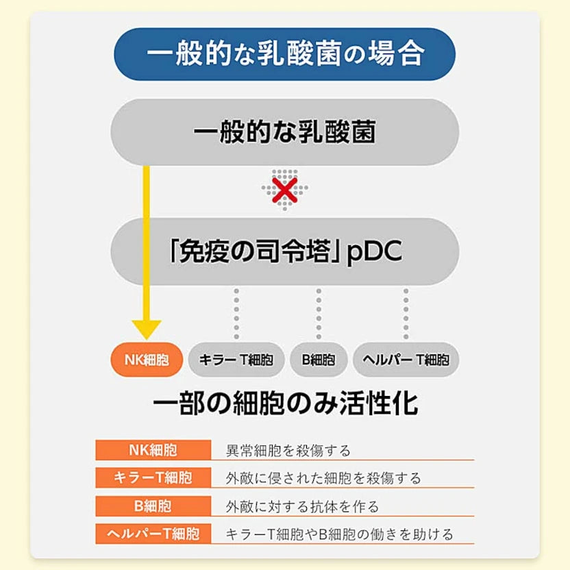 ファンケル 免疫サポート